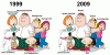 $Family Guy.gif
