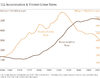 us-incarceration-and-crime-rates.png