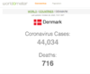 denmark numbers.png