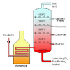 fractionating-column_1_orig.png